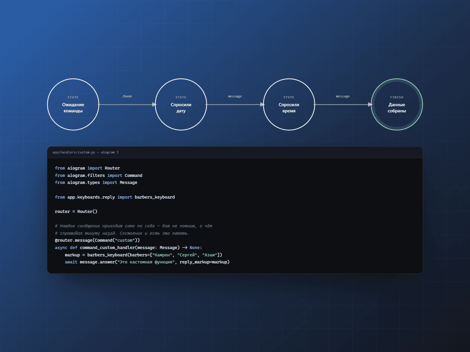 Конечные автоматы в aiogram